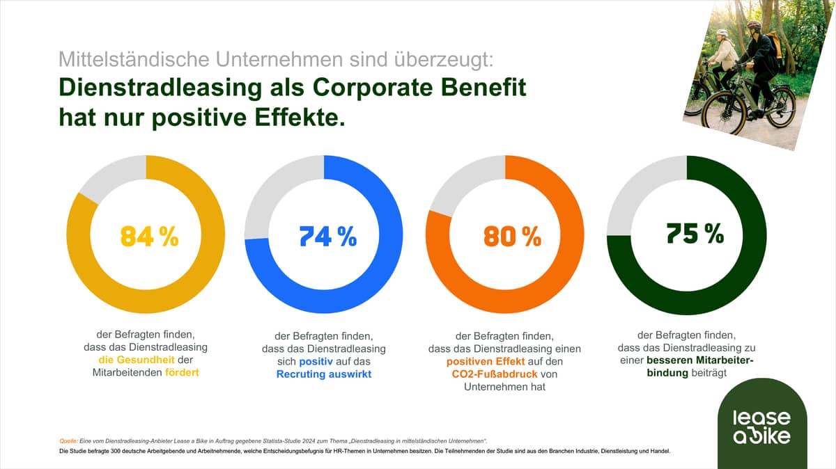 Studie: Dienstradleasing hat positive Effekte