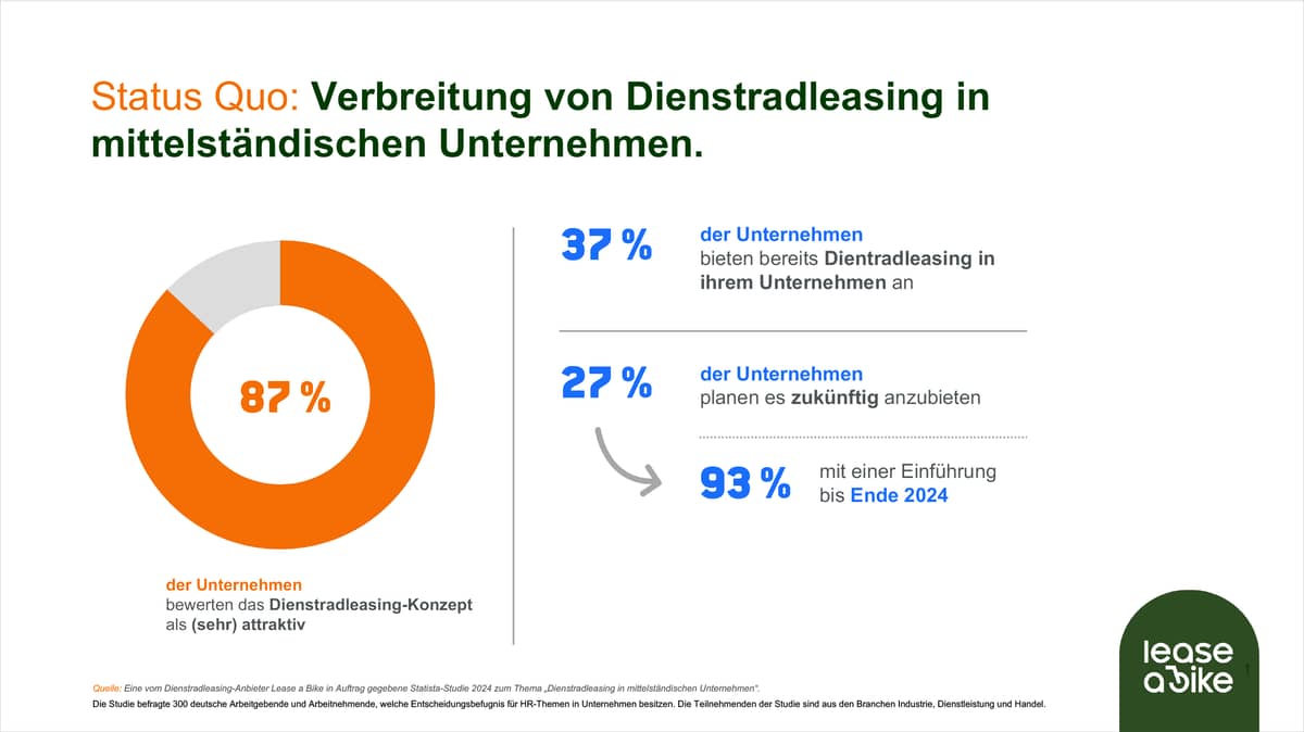 Studie - Verbreitung von Dienstradleasing